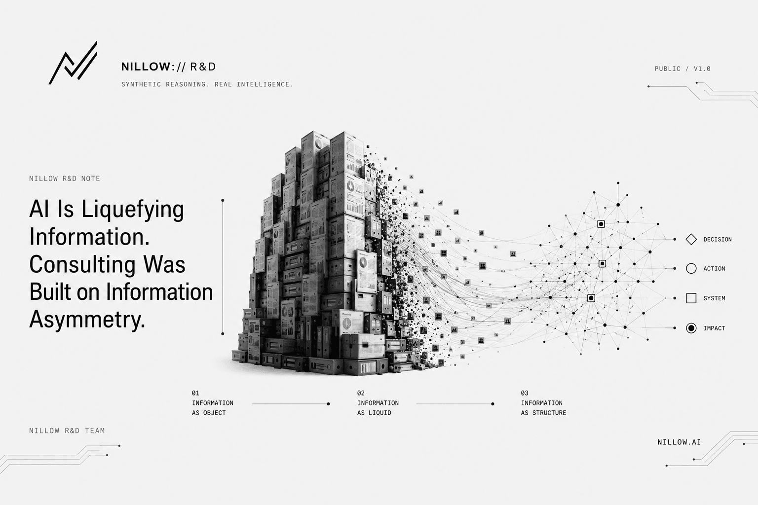 Information moving from a rigid archive into a network of decisions, actions, systems, and impact.