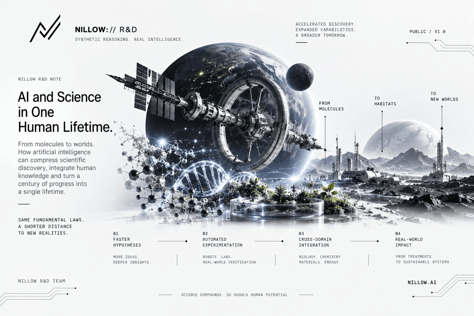 A Nillow R&D plate connecting molecules and DNA with automated experimentation, orbital infrastructure, planetary habitats, and new worlds.